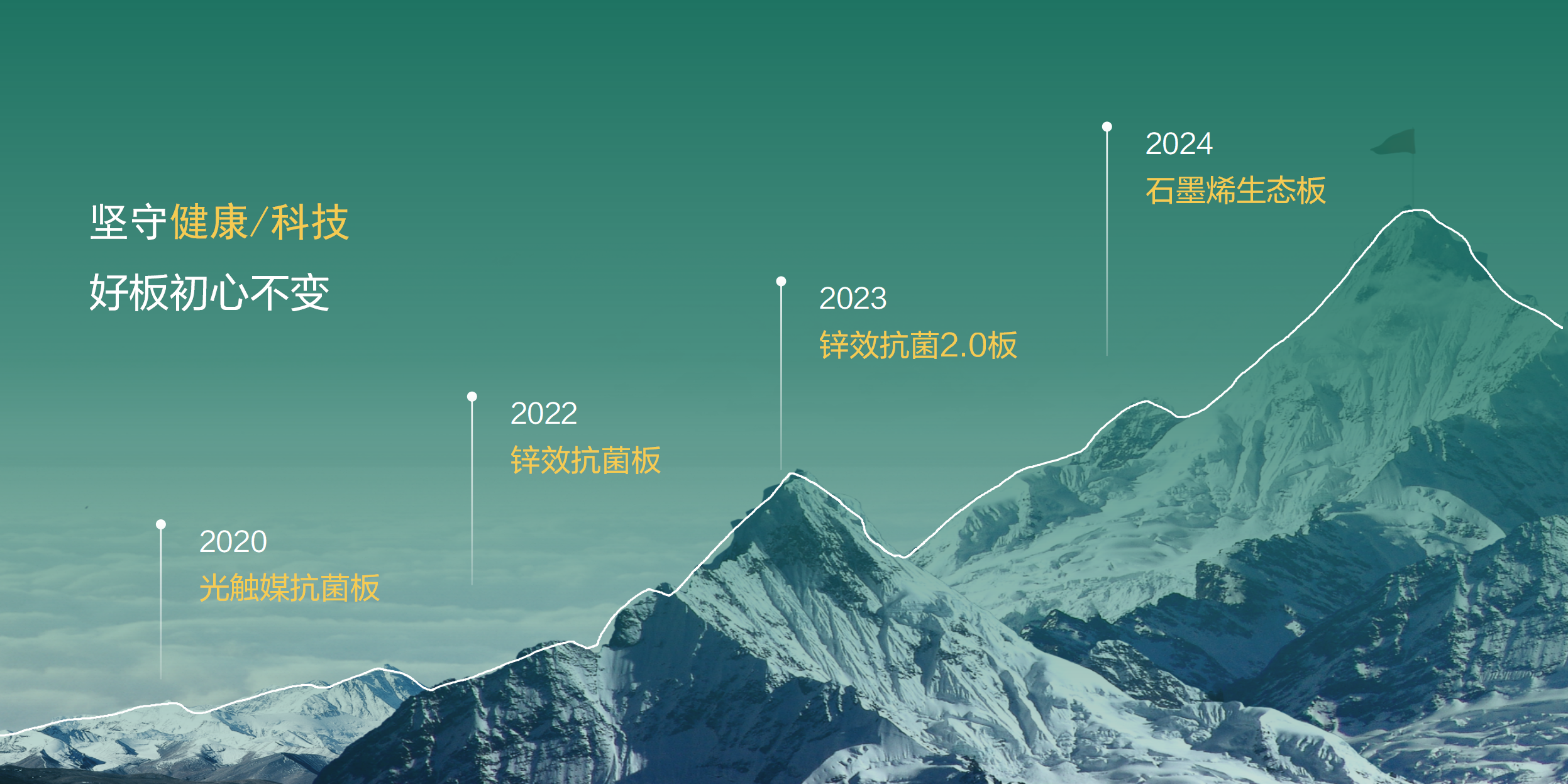 锌效抗菌生态板-生态板十大品牌-家具板材十大排名-MG不朽情缘