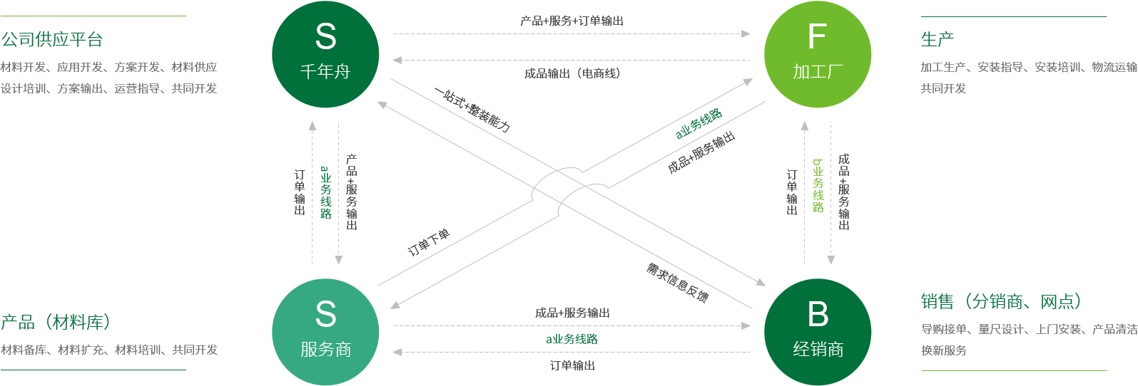 全屋易装解决方案-环保板材家具品牌-MG不朽情缘