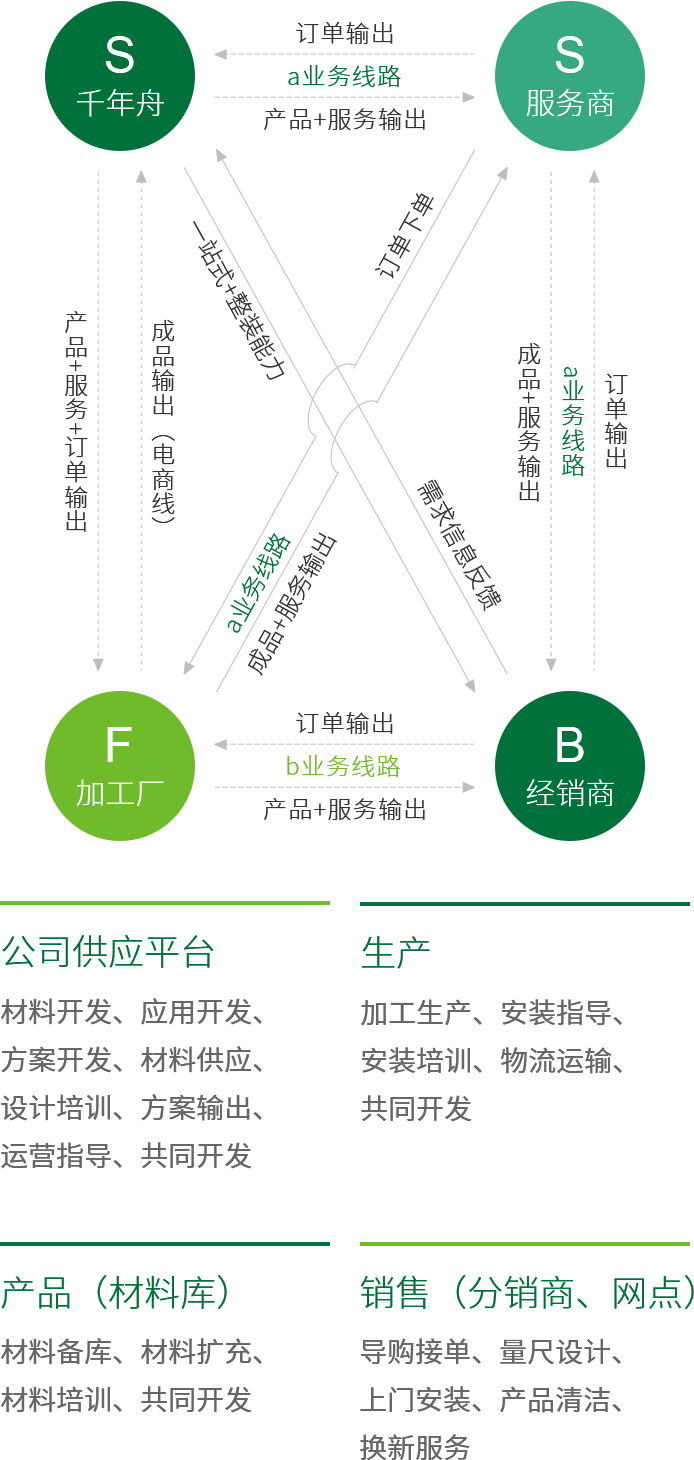 全屋易装解决方案-环保板材家具品牌-MG不朽情缘