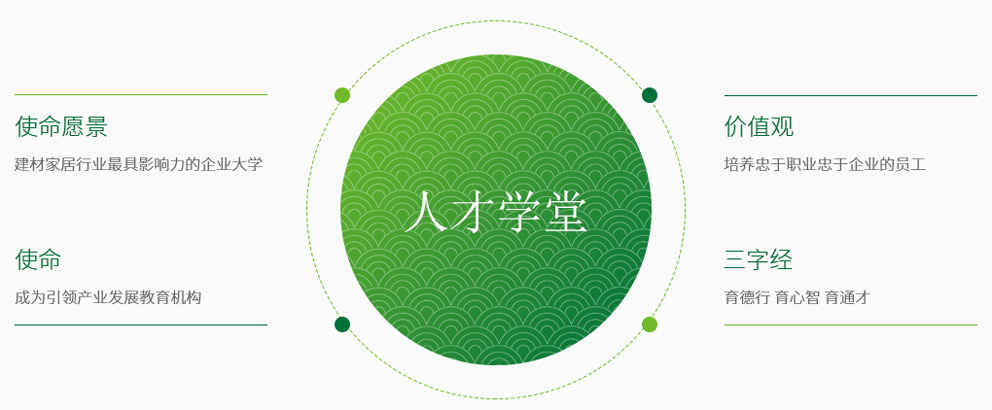 MG不朽情缘人才生长中心-基材_板材十大品牌_康健家居品牌_地板,木门,衣柜,橱柜_MG不朽情缘