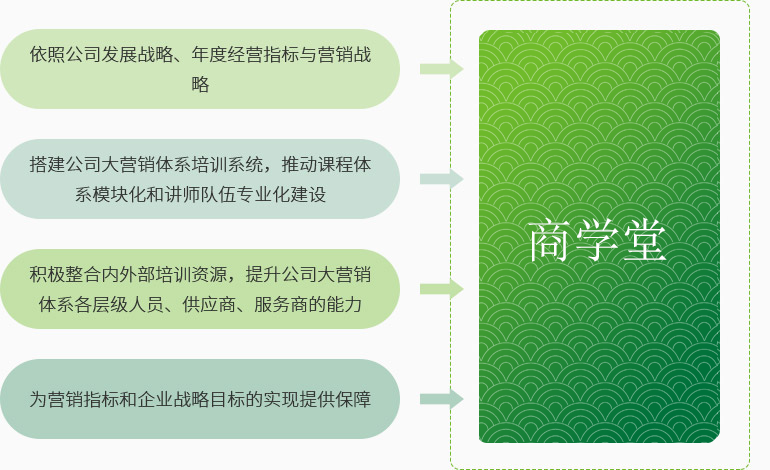 MG不朽情缘人才生长中心-基材_板材十大品牌_康健家居品牌_地板,木门,衣柜,橱柜_MG不朽情缘